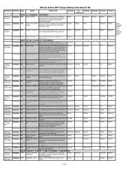 Official Action NIP Thesis Defense 2nd Sem 07-08 - The UP College ...