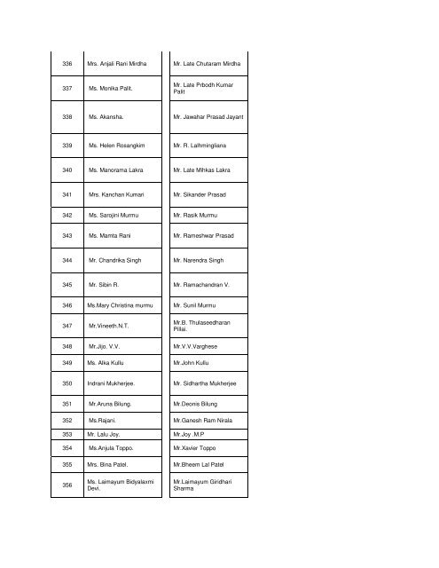 Conducting written exam for Recruitment of Nurses. - Central ...