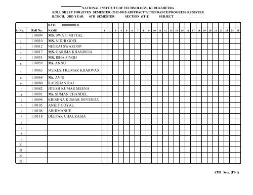 110009 MS. SWATI MITTAL 110010 MS. NIDHI ... - NIT Kurukshetra