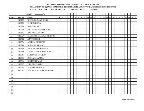 110009 MS. SWATI MITTAL 110010 MS. NIDHI ... - NIT Kurukshetra