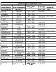 Railway Recruitment Board Secunderabad Ntpc Graduate Vskills