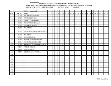 B.Tech. 2nd year IT Deptt. - NIT Kurukshetra