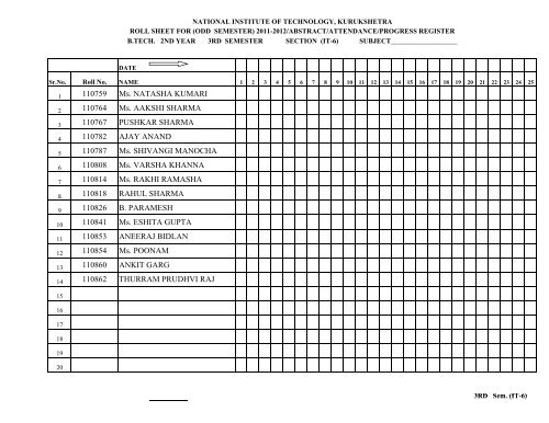 B.Tech. 2nd year IT Deptt. - NIT Kurukshetra