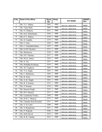 List of Nursing Staff & Paystructure as per