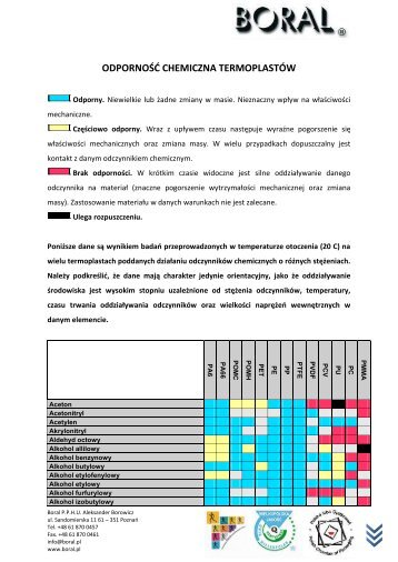 ODPORNOŚD CHEMICZNA TERMOPLASTÓW - Boral