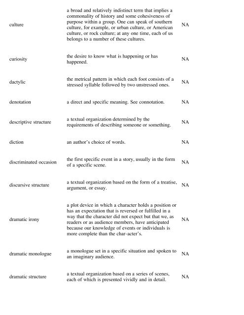 Norton Flashcards.pdf - Cathedral Catholic High School