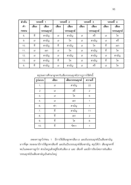 วลีที่1 - มหาวิทยาลัยศรีนครินทรวิโรฒ