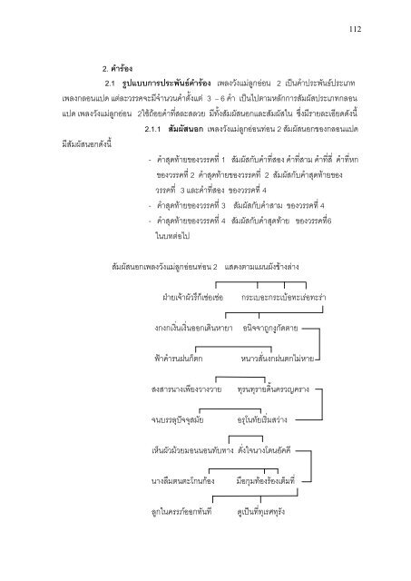 วลีที่1 - มหาวิทยาลัยศรีนครินทรวิโรฒ