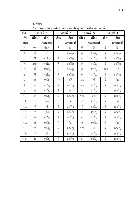 วลีที่1 - มหาวิทยาลัยศรีนครินทรวิโรฒ