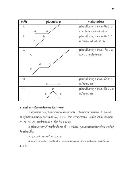 วลีที่1 - มหาวิทยาลัยศรีนครินทรวิโรฒ