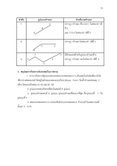 วลีที่1 - มหาวิทยาลัยศรีนครินทรวิโรฒ