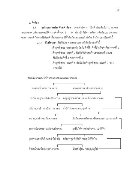 วลีที่1 - มหาวิทยาลัยศรีนครินทรวิโรฒ