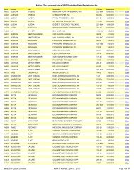 Active PTIs by SRN.pdf - Department of Environmental Quality