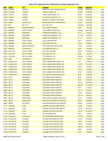 Active PTIs by SRN.pdf - Department of Environmental Quality