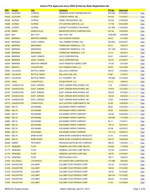 Active PTIs by SRN.pdf - Department of Environmental Quality