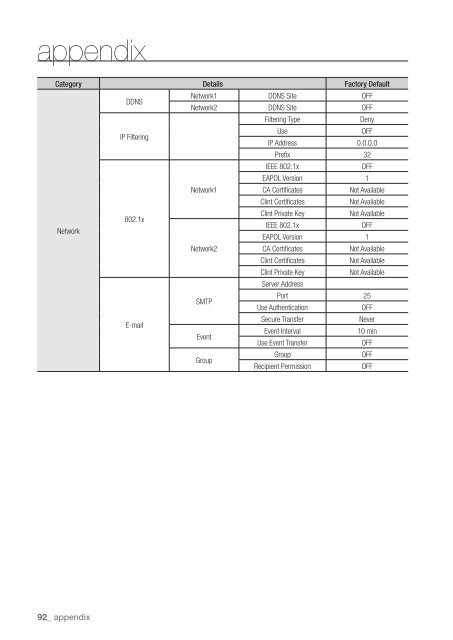 Samsung SRN-1000 Network Video Recorder User Manual - Use-IP