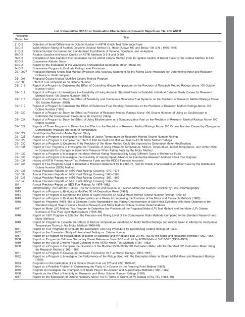 List of Committee D02.01 on Combustion Characteristics Research ...