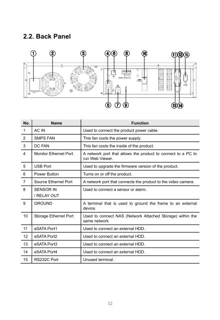 Samsung iPOLiS SRN-3250 User Manual - Use-IP