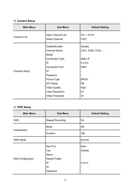 Samsung iPOLiS SRN-3250 User Manual - Use-IP