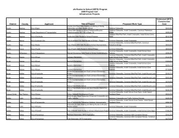 afe Routes to School (SRTS)