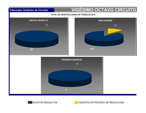 VIGÉSIMO OCTAVO CIRCUITO TLAXCALA