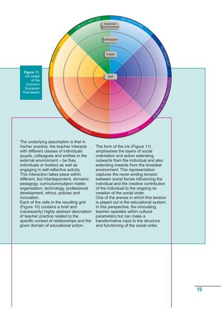 teachers' professional profile in ICT for education