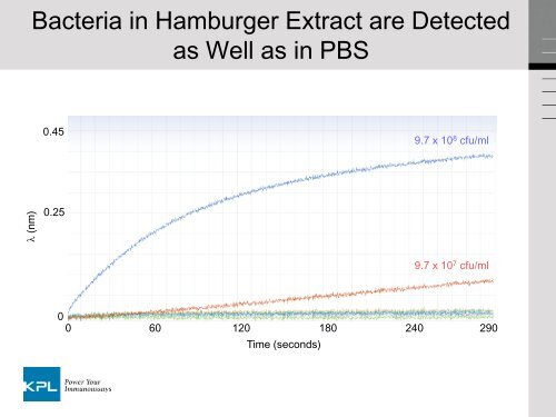 E. coli - ForteBio