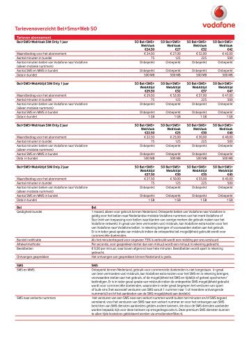 Tarievenoverzicht Bel+Sms+Web SO