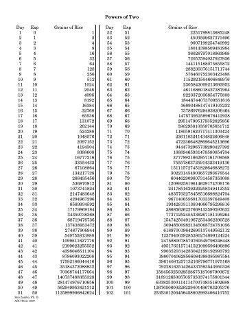 Overheads for the Exponential Growth Activities