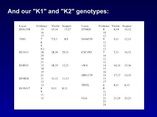 Calculation of Mixture Statistics Using Popstats - Promega