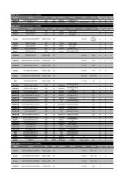 AMD DDR3 4DIMM (Nanjing).xlsx - Asus