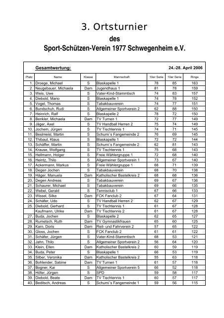 Gesamtlisten der Ergebnisse - SSV Schwegenheim 1977 eV
