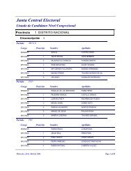 Junta Central Electoral Listado de Candidatos Nivel Congresional