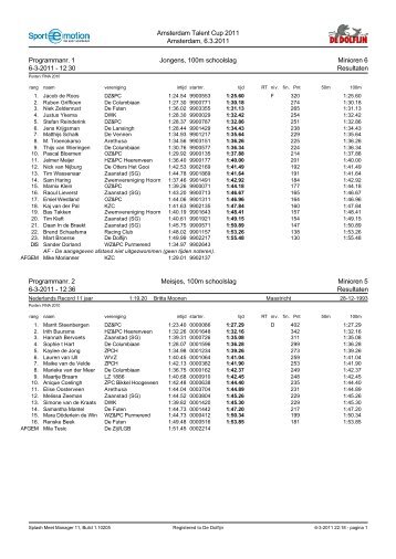 Amsterdam Talent Cup 2011 Amsterdam, 6.3.2011 Programmanr. 1 ...