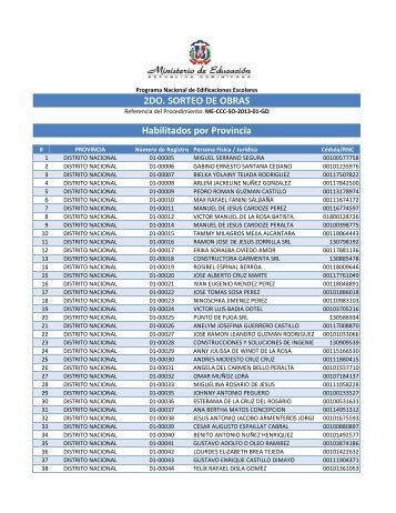 Habilitados por Provincia-2do Sorteo PNEE.xlsx