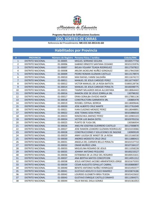 Habilitados por Provincia-2do Sorteo PNEE.xlsx