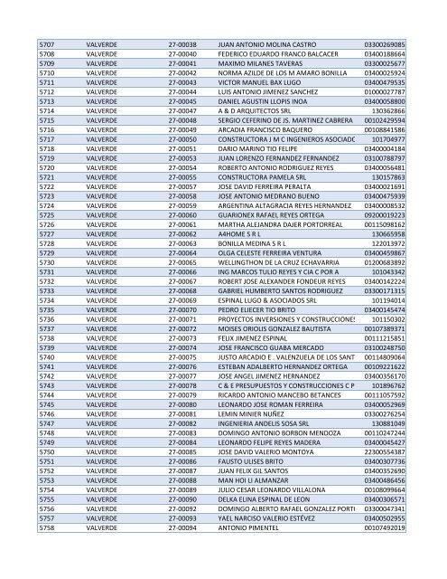 Habilitados por Provincia-2do Sorteo PNEE.xlsx