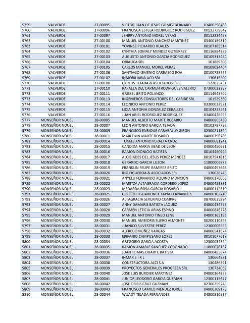 Habilitados por Provincia-2do Sorteo PNEE.xlsx