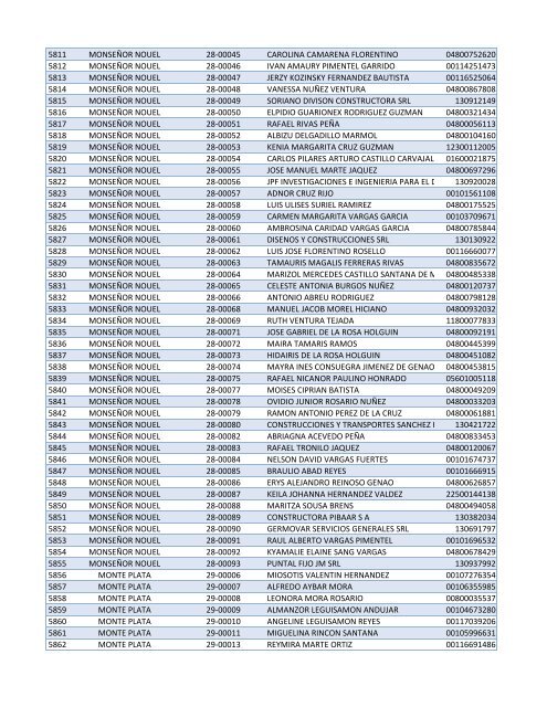 Habilitados por Provincia-2do Sorteo PNEE.xlsx