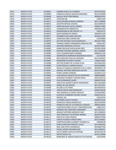 Habilitados por Provincia-2do Sorteo PNEE.xlsx