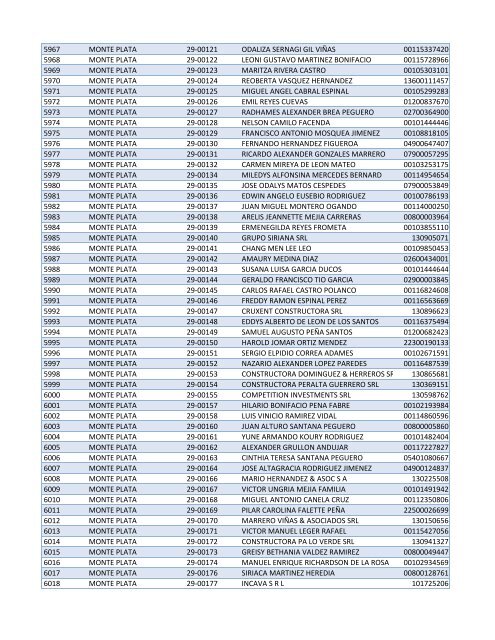 Habilitados por Provincia-2do Sorteo PNEE.xlsx