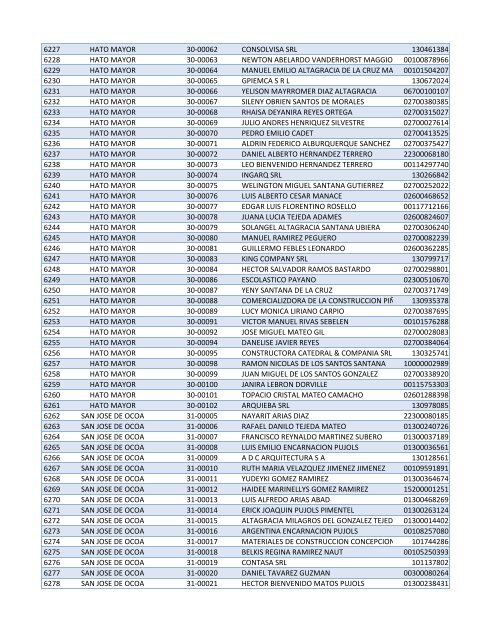 Habilitados por Provincia-2do Sorteo PNEE.xlsx