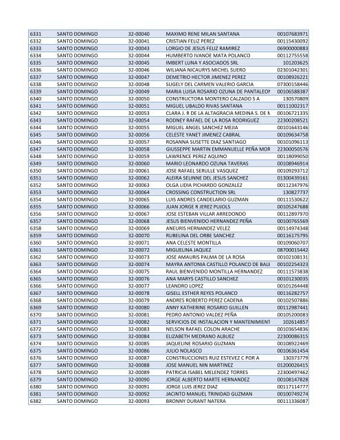 Habilitados por Provincia-2do Sorteo PNEE.xlsx