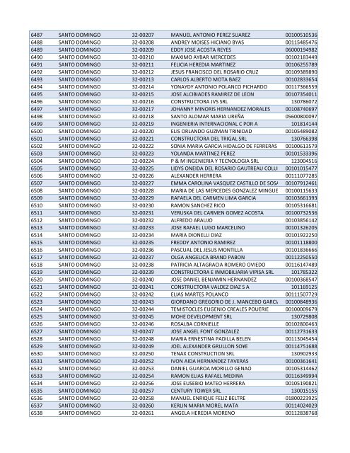 Habilitados por Provincia-2do Sorteo PNEE.xlsx