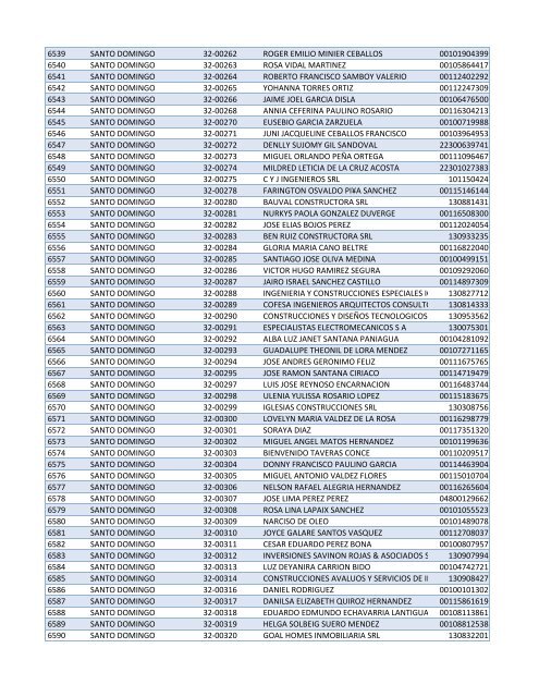 Habilitados por Provincia-2do Sorteo PNEE.xlsx