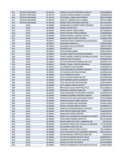 Habilitados por Provincia-2do Sorteo PNEE.xlsx