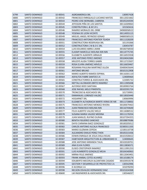 Habilitados por Provincia-2do Sorteo PNEE.xlsx