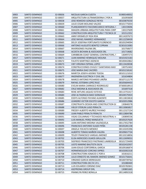 Habilitados por Provincia-2do Sorteo PNEE.xlsx