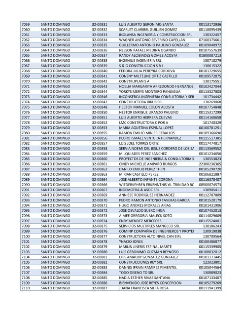 Habilitados por Provincia-2do Sorteo PNEE.xlsx