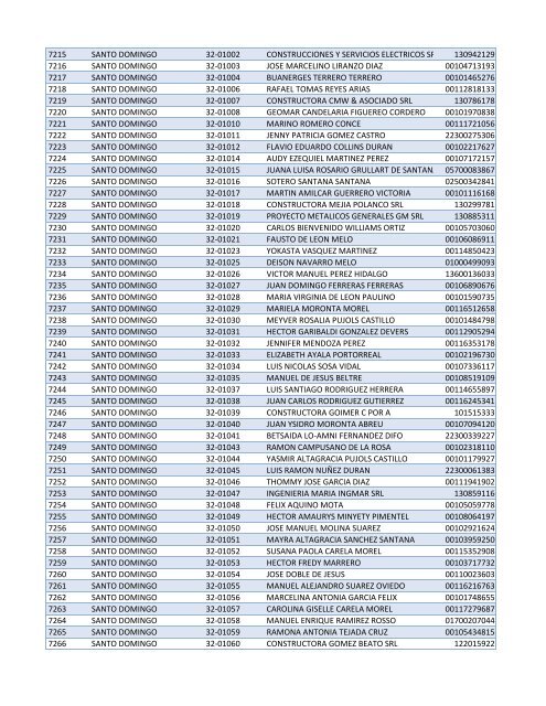 Habilitados por Provincia-2do Sorteo PNEE.xlsx